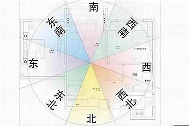 揭秘风水学：如何精准确定房屋朝向以吸纳天地之灵气？