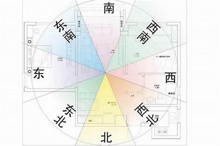 揭秘风水作用的周期性：风水能量动态平衡论