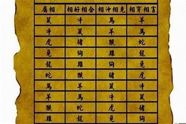 什么属相婚配最佳？