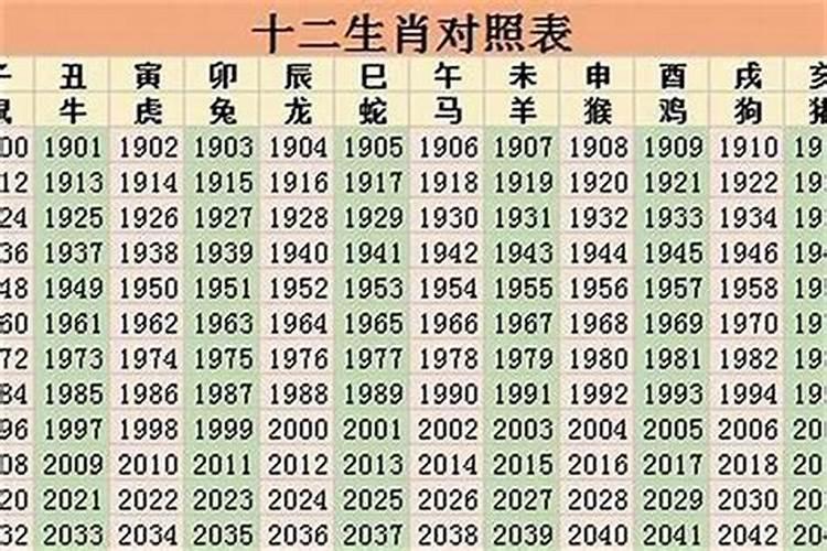 九九三年是什么生肖？