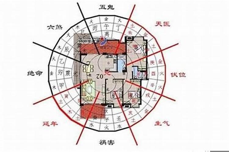 买房子的风水讲究你知道多少？