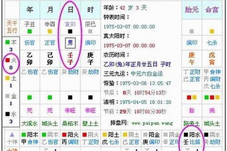 八字算命五行缺什么？