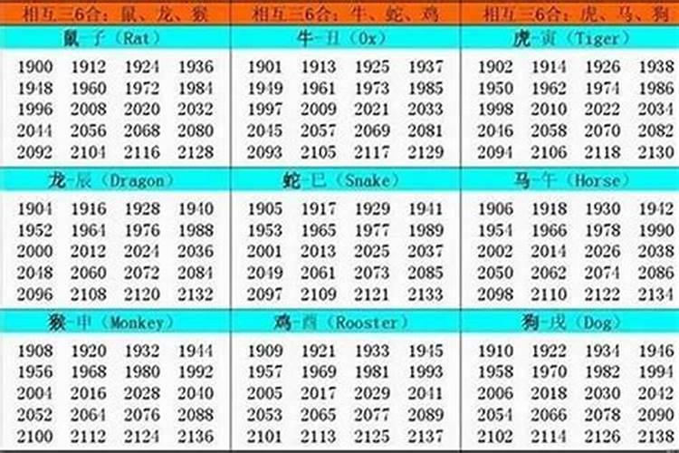 1986年属什么今年多大？