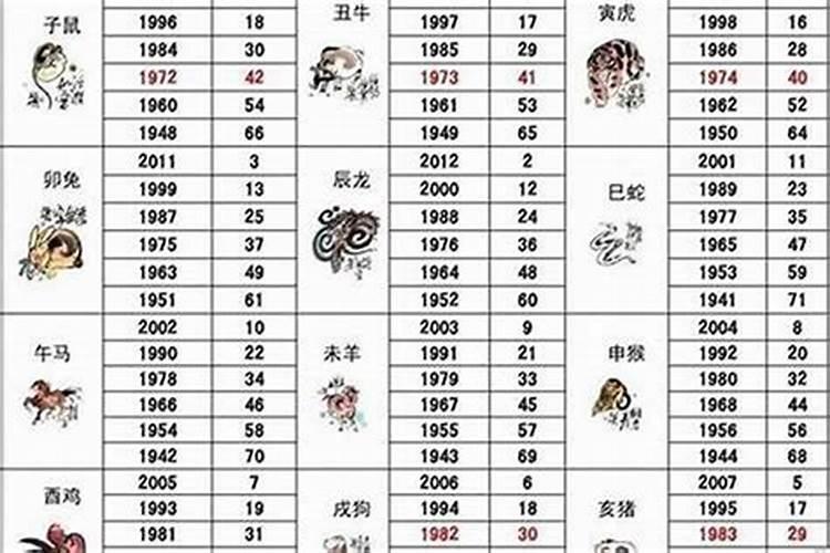 86年属虎的人2024年几岁